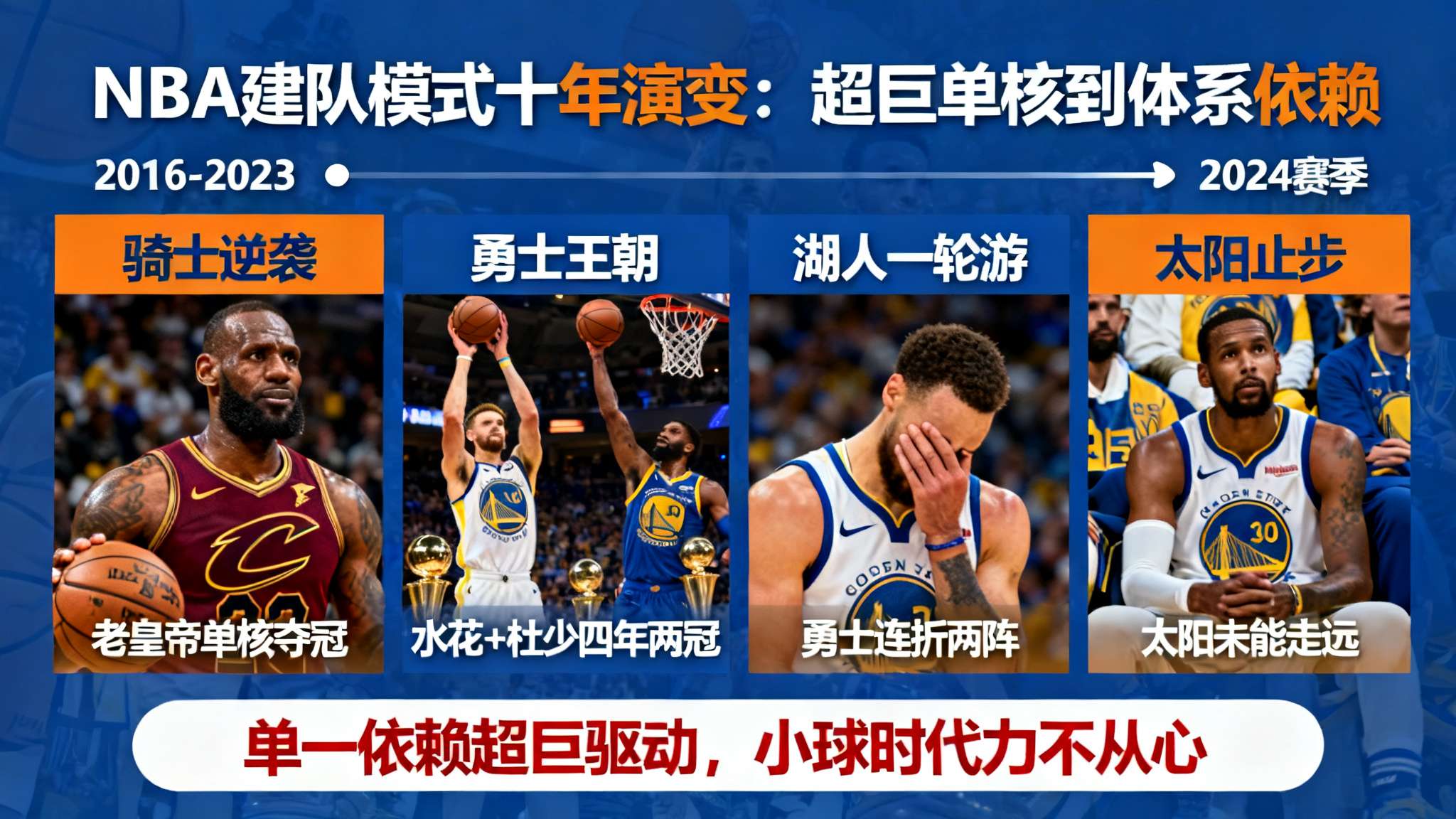 皮尔斯:詹库杜已难当争冠第一核心,需更强队友带动 在过去十年,“以超巨为建队基石直接冲击总冠军”,是绝大多数NBA高层的不二法宝。